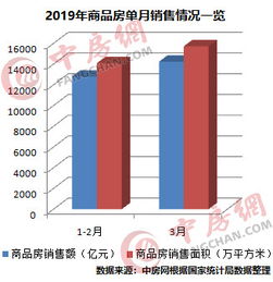 房产热销面积怎么算
