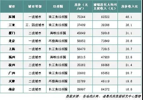 城镇房产收入怎么计算