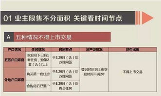 房产限售怎么解