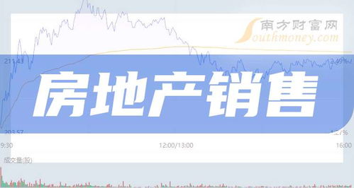 房产销售三年后该怎么做