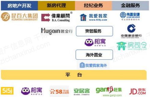 房产代理是怎么代理