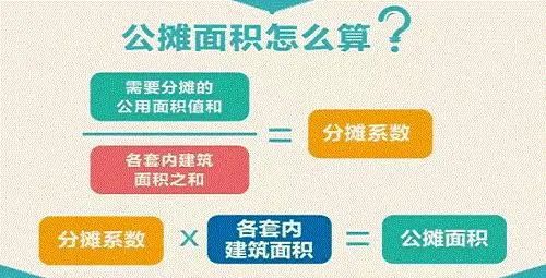 房产面积怎么批