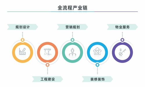 房产产业简介怎么写