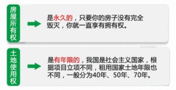 二手房产权年限怎么算