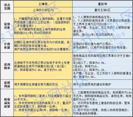 房产证房产税怎么计算