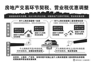 个人交易房产怎么交易