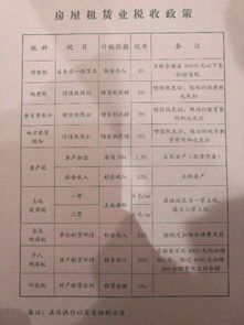 房产从租税怎么计算