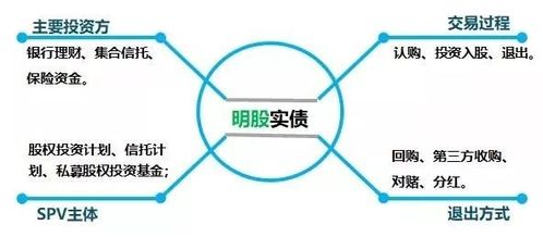 公司房产怎么分配