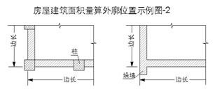 房产天井尺寸怎么算