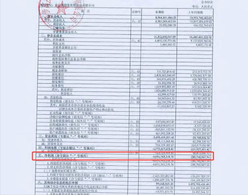 房产公司利润表怎么写