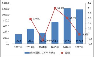 怎么查房产占比