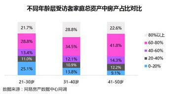 怎么查房产占比