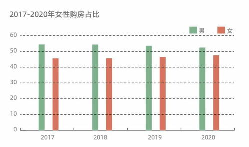 入学房产比例怎么填