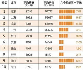 最高房产价格怎么算