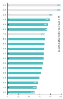 最高房产价格怎么算