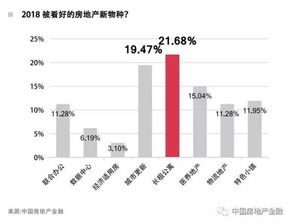 房产融资怎么融