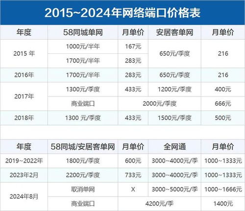 房产端口费怎么收取