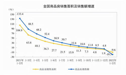 房价下跌怎么投资房产啊