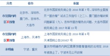 广州房产怎么缴税