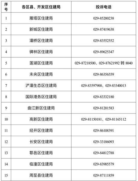房产过户后租金怎么收费