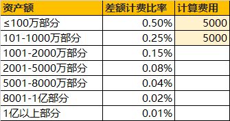 房产继承怎么算价格