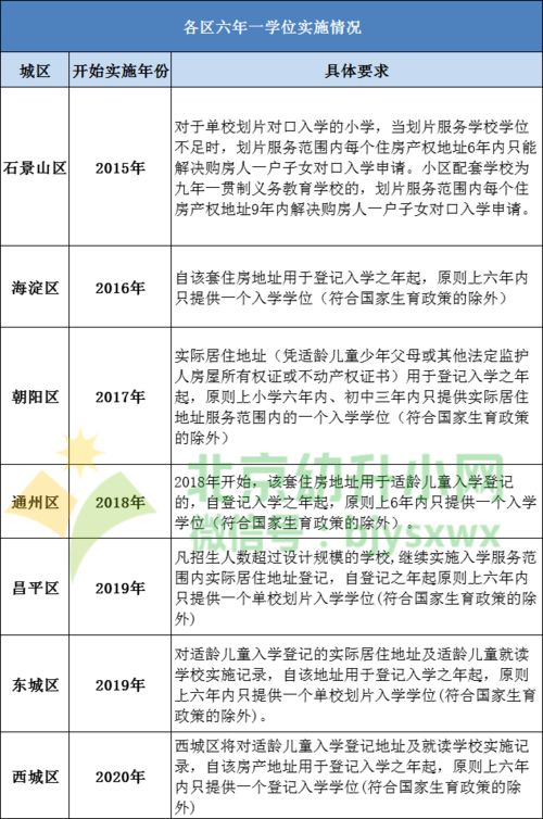 房产学位被使用怎么办