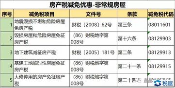 房产税有减免月份怎么报