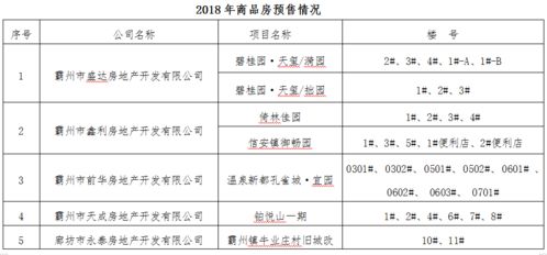本人的合法房产怎么查