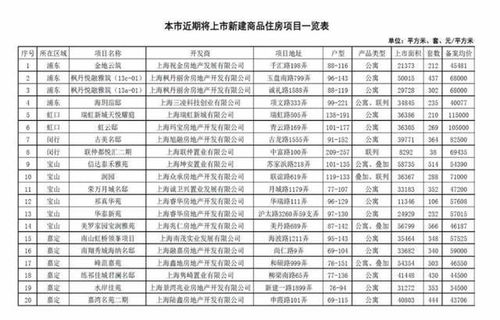 房产证积分是怎么算的