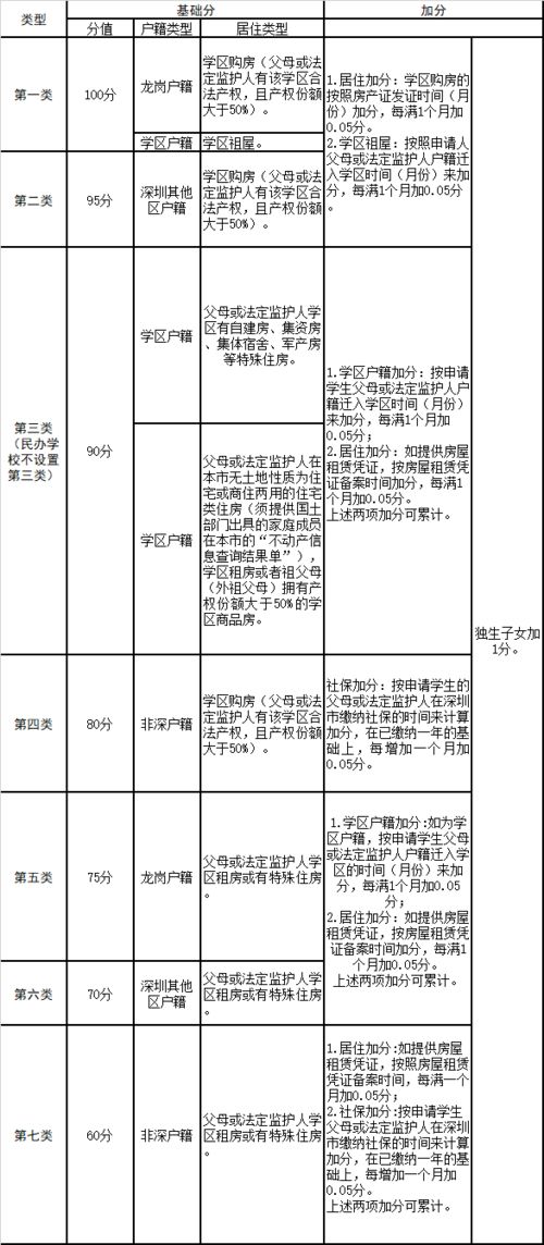 房产证积分是怎么算的