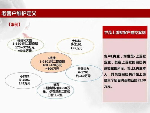 房产怎么维护客户