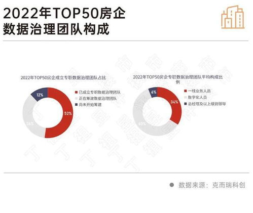 房产专业怎么表白