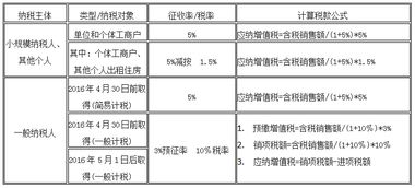 农村房产怎么算税