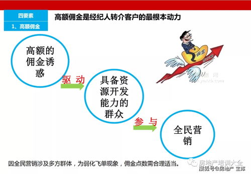房产直销怎么做