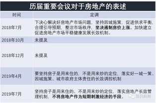 房产保险怎么查