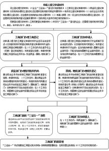 房产三证怎么办理流程