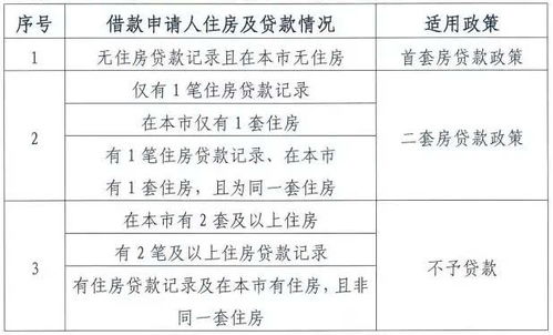怎么算首套房产