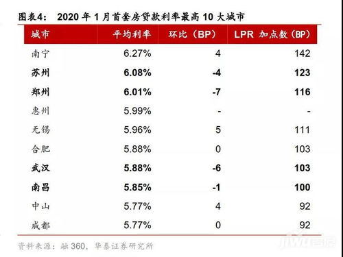 房产按揭利息怎么算法