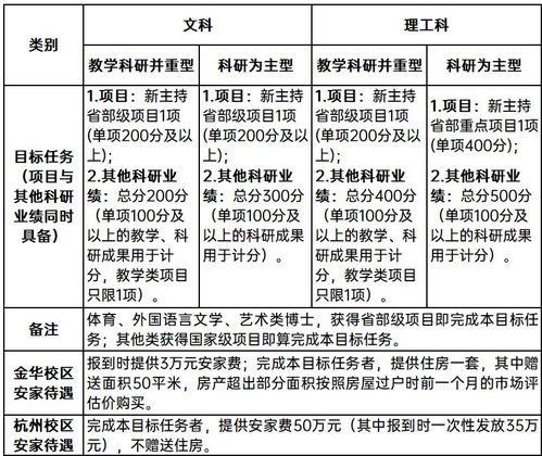 学校房产怎么过户