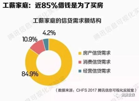 负债怎么用房产盘活