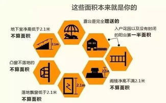 房产证怎么看地下室面积