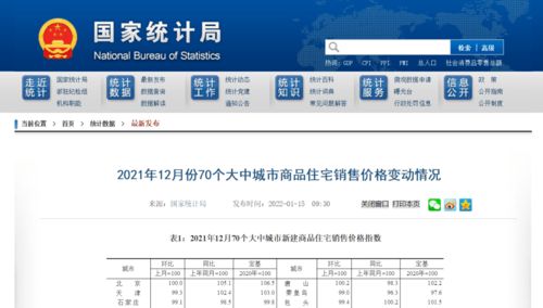 房产消费榜单怎么查询