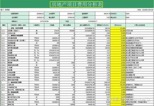 房产配额怎么算