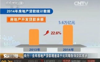 房产怎么增贷