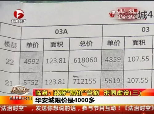 房产转让怎么收房产税的
