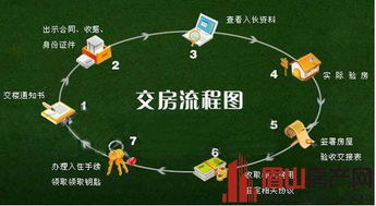 怎么查房产结构信息