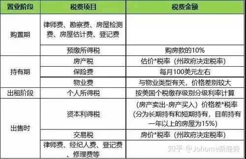 房产中介怎么算