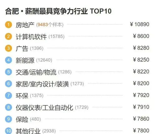 房产中介怎么拿到工资的