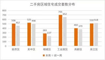 怎么查询房产成交量