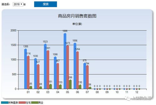 怎么查询房产成交量